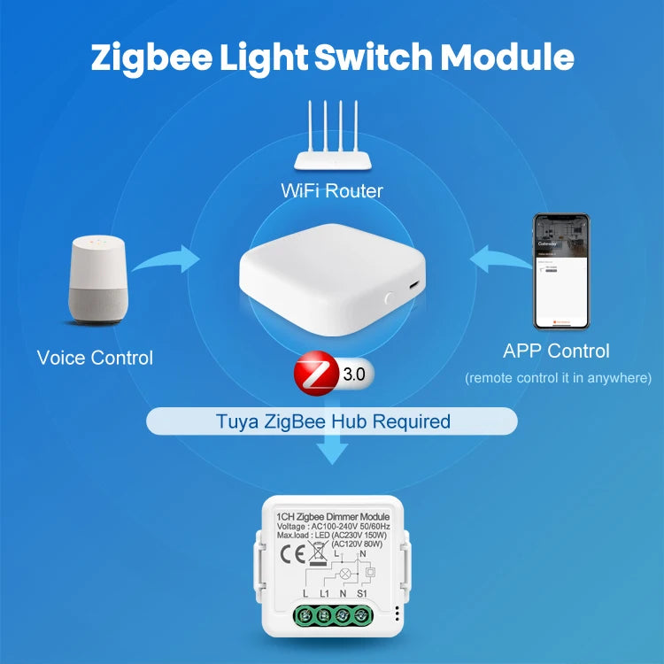 AVATTO Zigbee Dimmer Switch Module 1/2 Gang Support 2 Way Control APP Control Alexa Voice Control