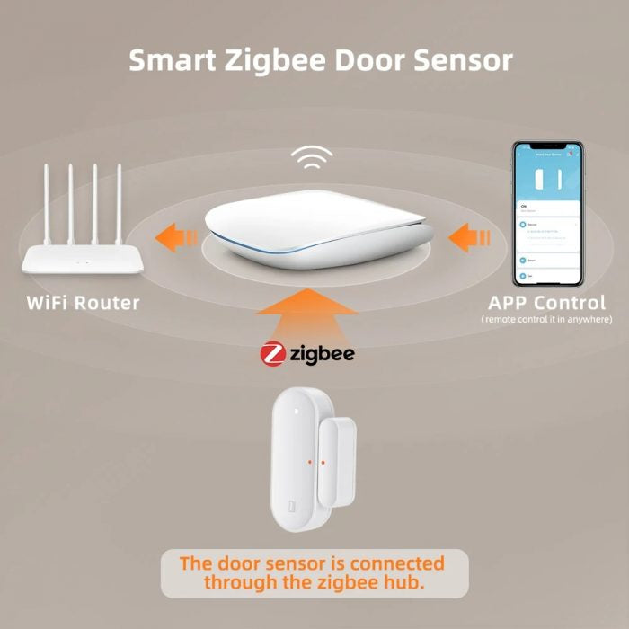 ZIGBEE SMART DOOR/WINDOW SENSOR