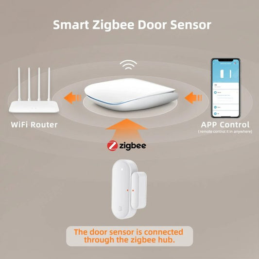 ZIGBEE SMART DOOR/WINDOW SENSOR