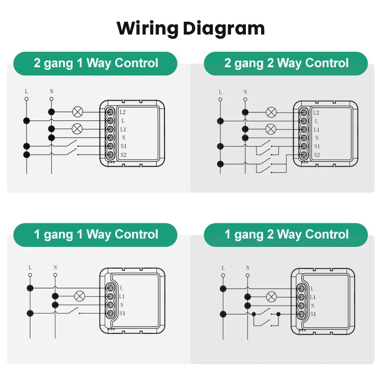 AVATTO 1/2 Gang Tuya Smart Home Wireless Wifi LED Light Wall Dimmer Switch Module 2 Way Control Work With APP Alexa,Google Home