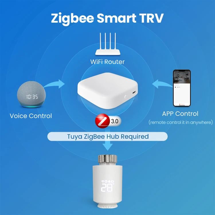 AVATTO Zigbee Smart TRV Programmable Smart Thermostat Radiator Valve Temperature Controller Work with Alexa Google Home Alice