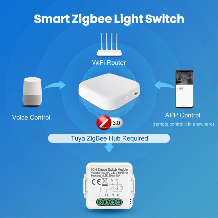 AVATTO DIY ZigBee 1/2/3/4 Gang Mini Tuya smart switch module,2 way control work with Alexa Google home