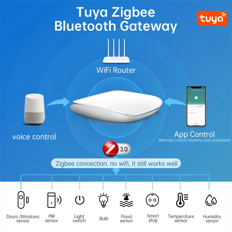 AVATTO Tuya Multi-mode wireless bridge Gateway zigbee 3.0 Home Automation Ble homekit hub