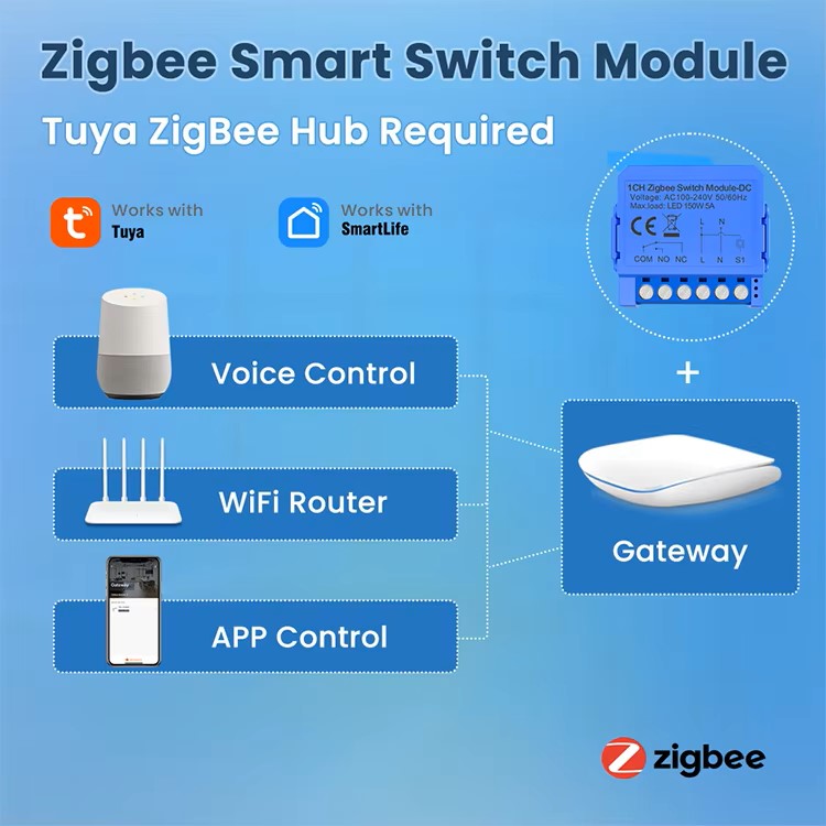 Zigbee/WIFI Smart DIY Switch Module DC